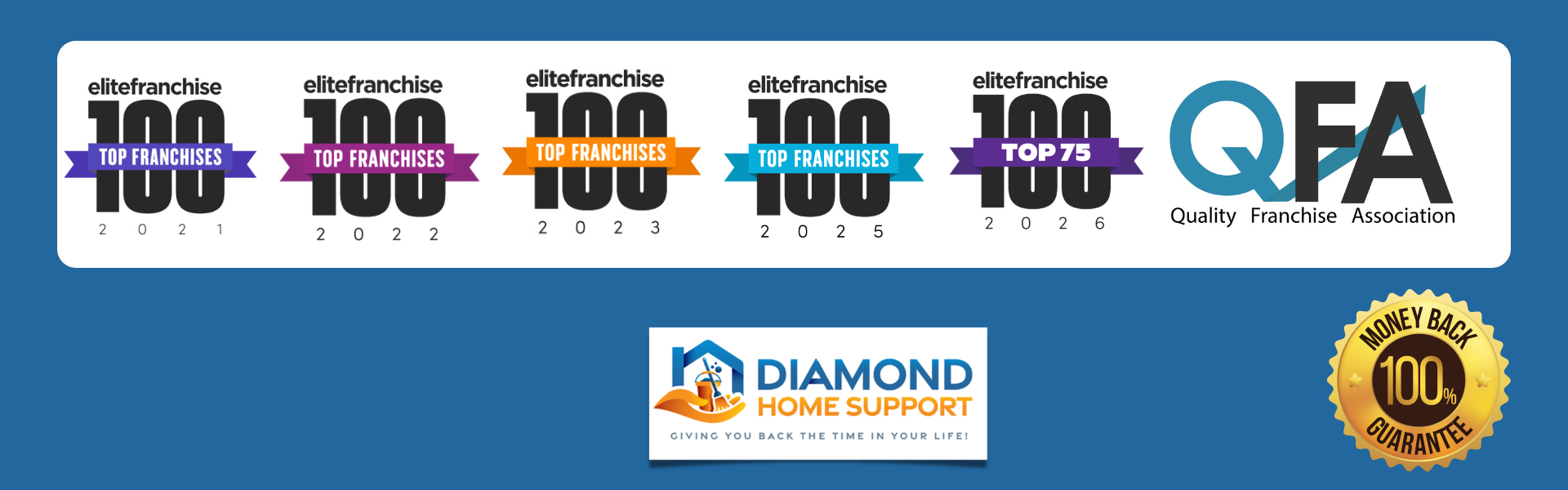 Copy of Email Footer-2 images of top 100 badges for 5 years and the Qualty Franchise Association membership badge