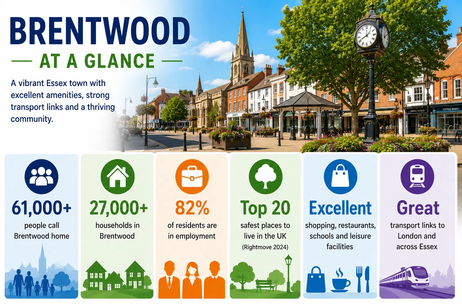 brentwood at a glance Brentwood at a glance infographic showing local population, households, employment and community statistics for Brentwood, Essex
