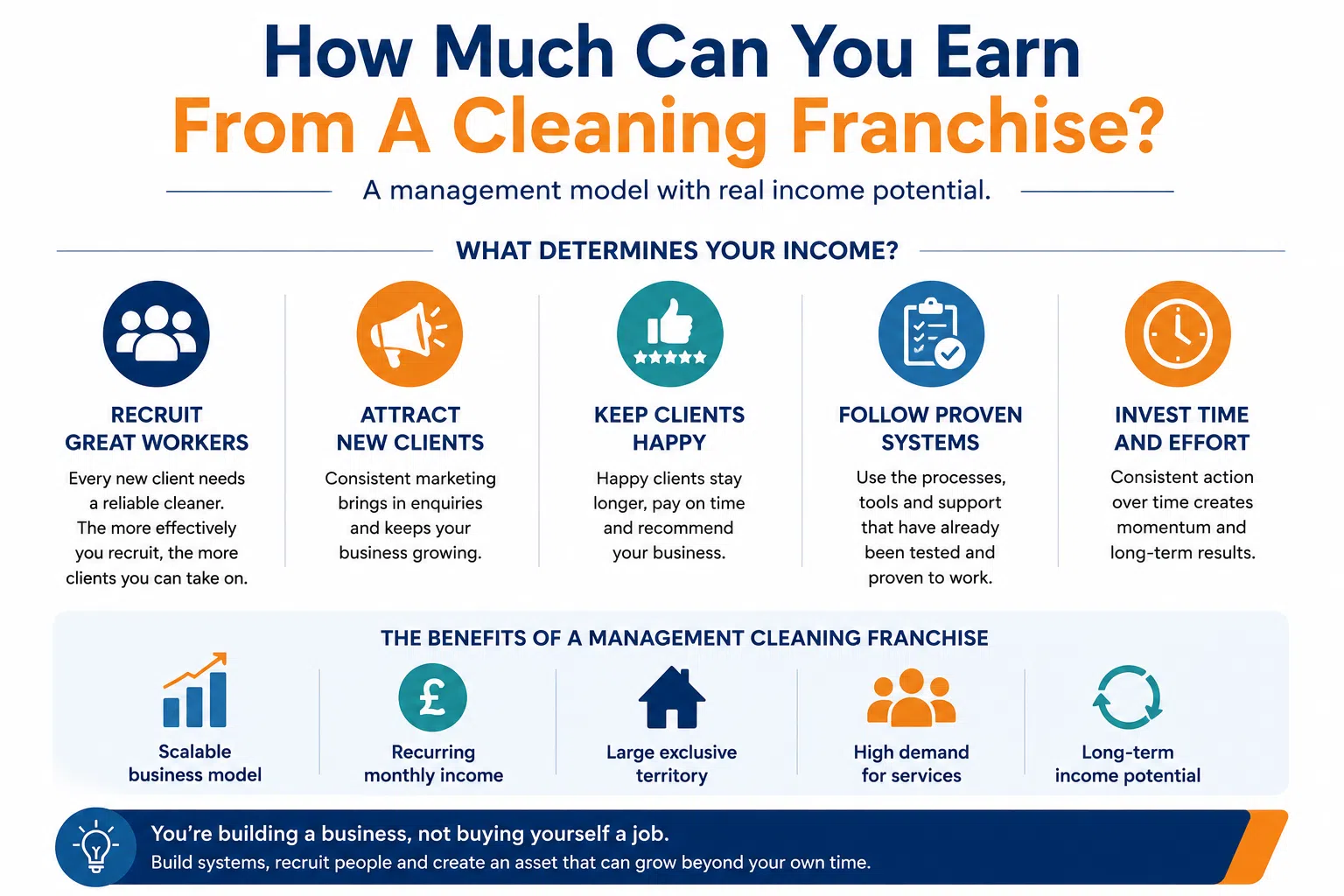 how much can you earn from a cleaning franchise 2 how much can you earn from a cleaning franchise