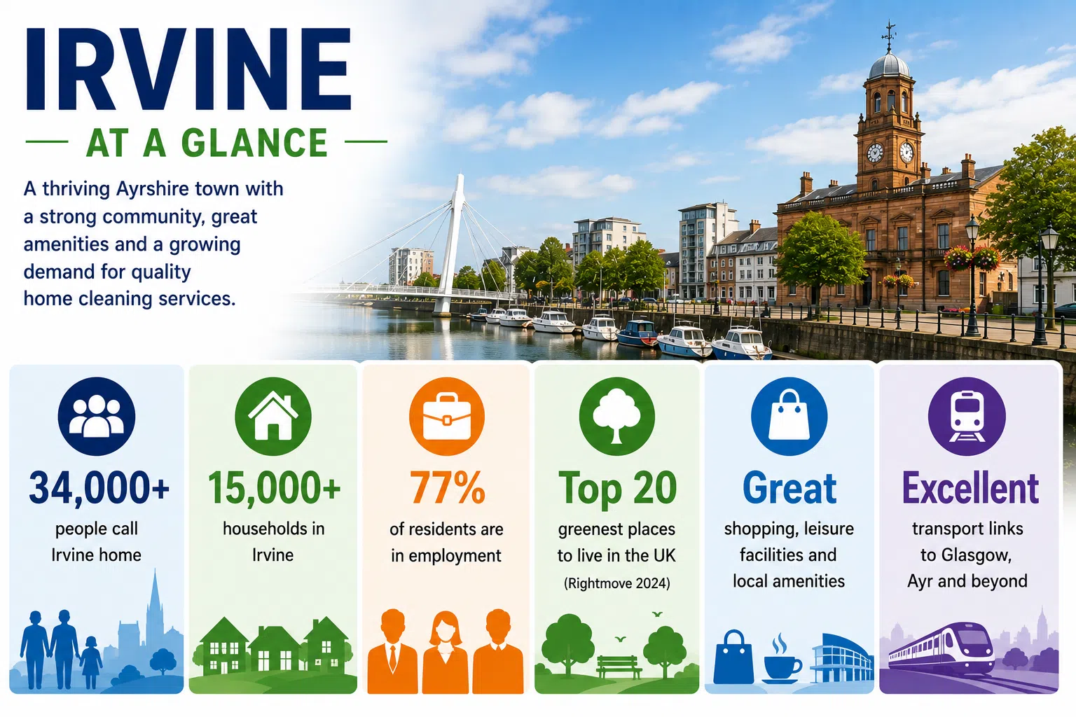 irvine at a glance Irvine at a glance infographic showing local population, households, employment and community statistics for Irvine, North Ayrshire