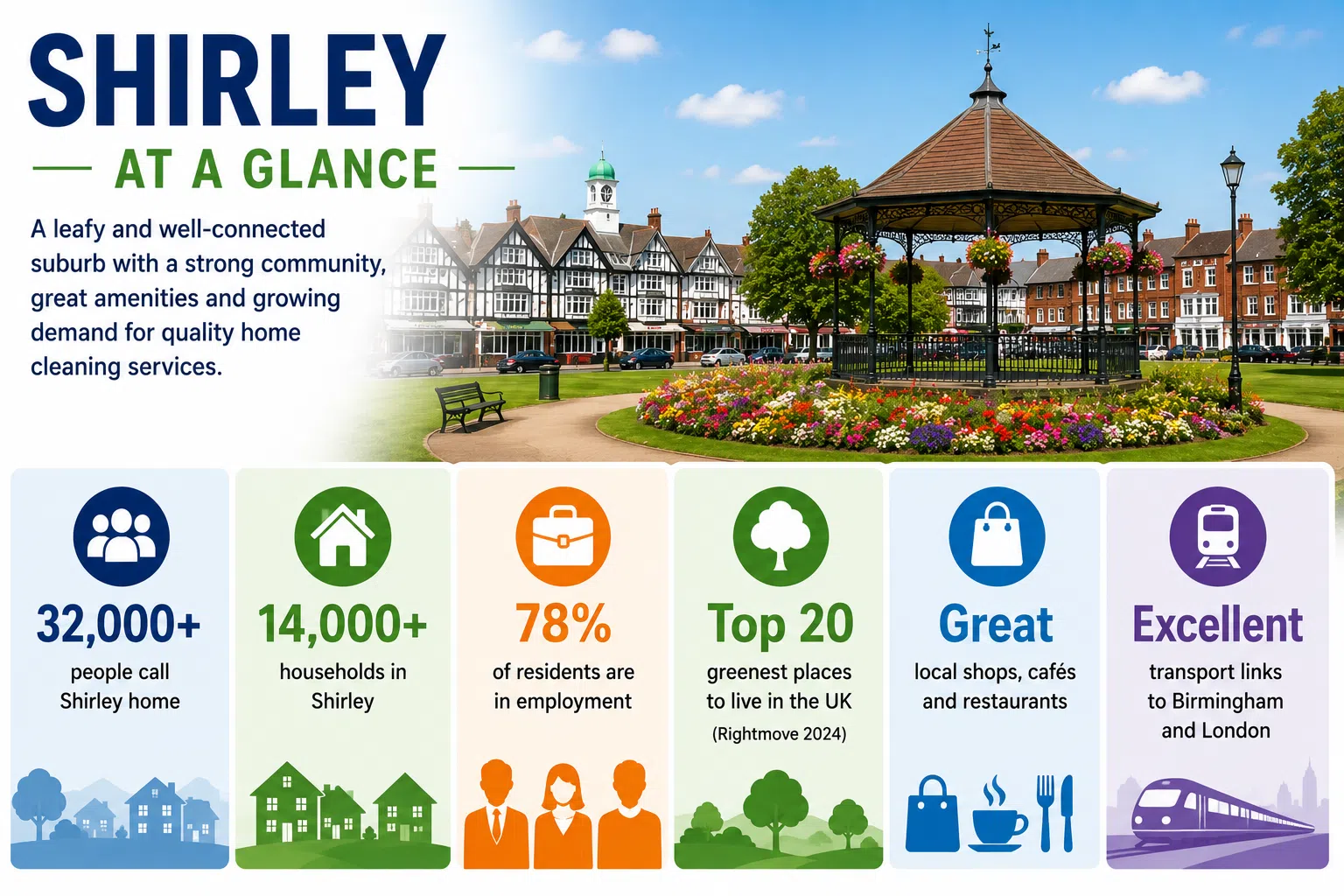 shirley at a glance Shirley at a glance infographic showing local population, households, employment and community statistics for Shirley.