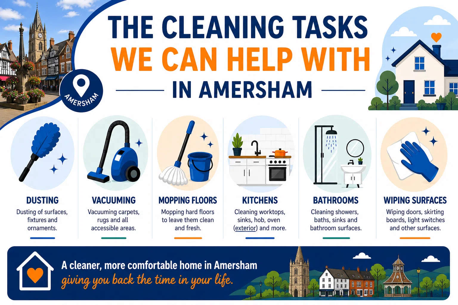 what we can help with in Amersham Infographic showing the household cleaning tasks available in Amersham, including dusting, vacuuming, mopping floors, kitchen cleaning, bathroom cleaning and wiping surfaces.