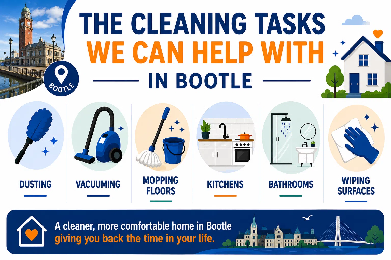 what we can help with in Bootle Infographic showing the household cleaning tasks available in Bootle, including dusting, vacuuming, mopping floors, kitchen cleaning, bathroom cleaning and wiping surfaces.