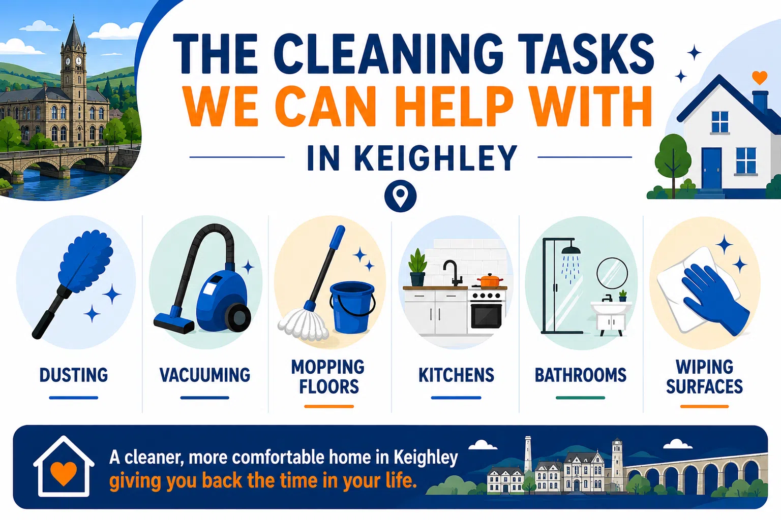 what we can help with in Keighley Infographic showing the household cleaning tasks available in Keighley, including dusting, vacuuming, mopping floors, kitchen cleaning, bathroom cleaning and wiping surfaces.