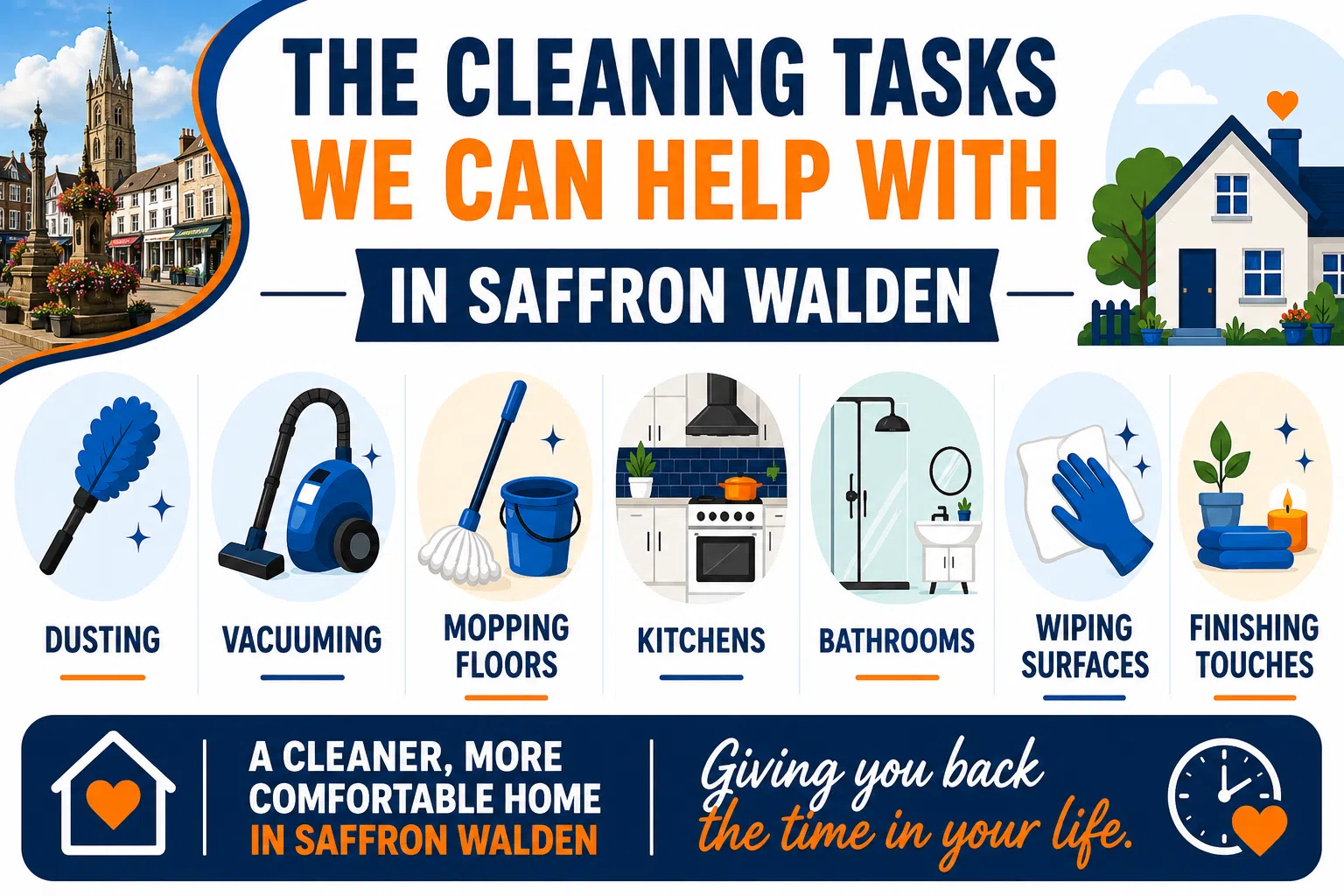 what we can help with in Saffron Walden Infographic showing the household cleaning tasks available in Saffron Walden, including dusting, vacuuming, mopping floors, kitchen cleaning, bathroom cleaning and wiping surfaces.