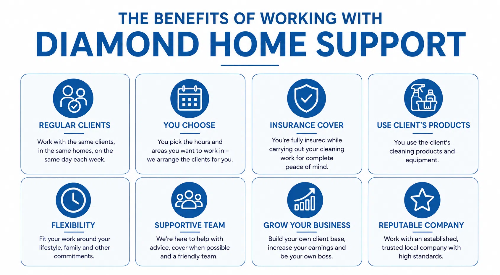 Working With Diamond Home Support Benefits Working With Diamond Home Support Benefits in Caerphilly